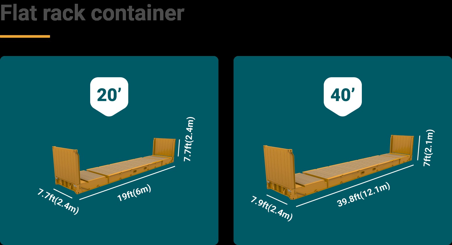 Flat rack containers only have sides on the short ends of the container ...